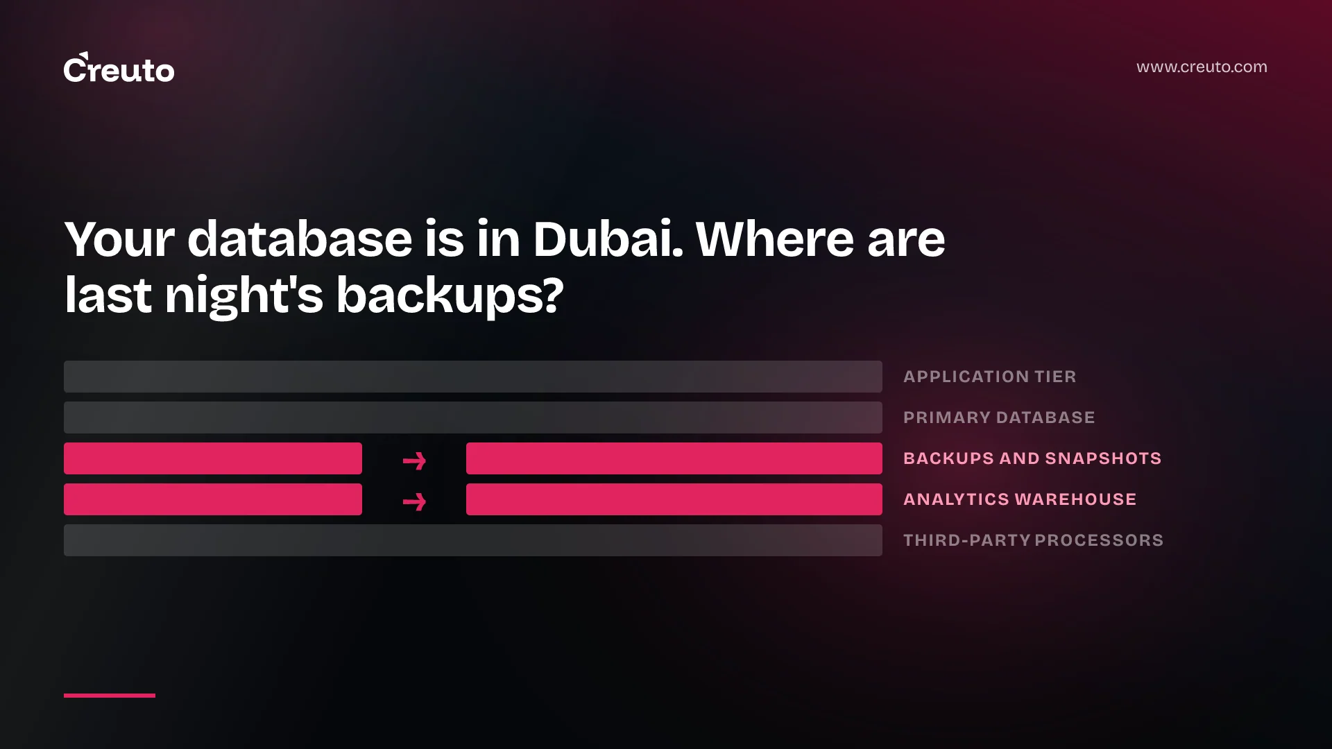 UAE data residency: what actually has to stay in-country
