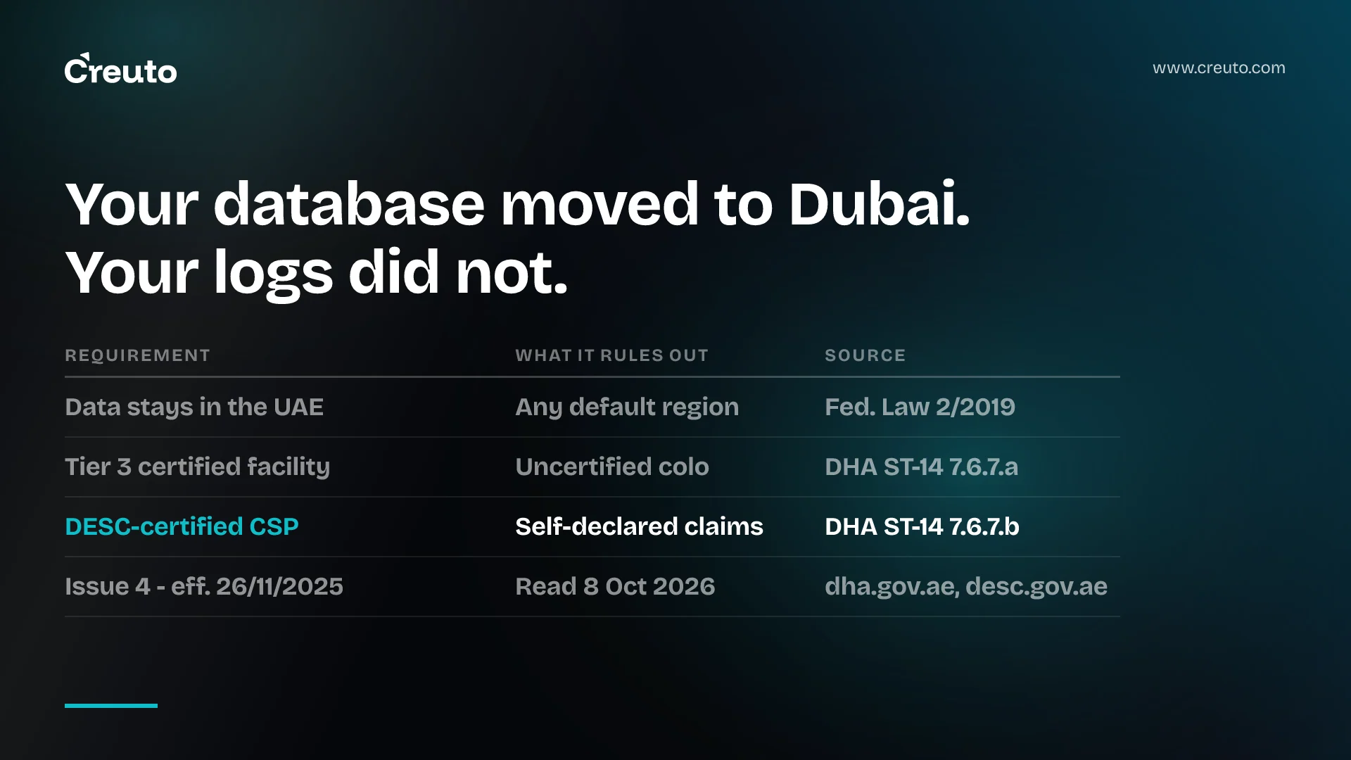 UAE health data residency: Tier 3 and a DESC-certified cloud