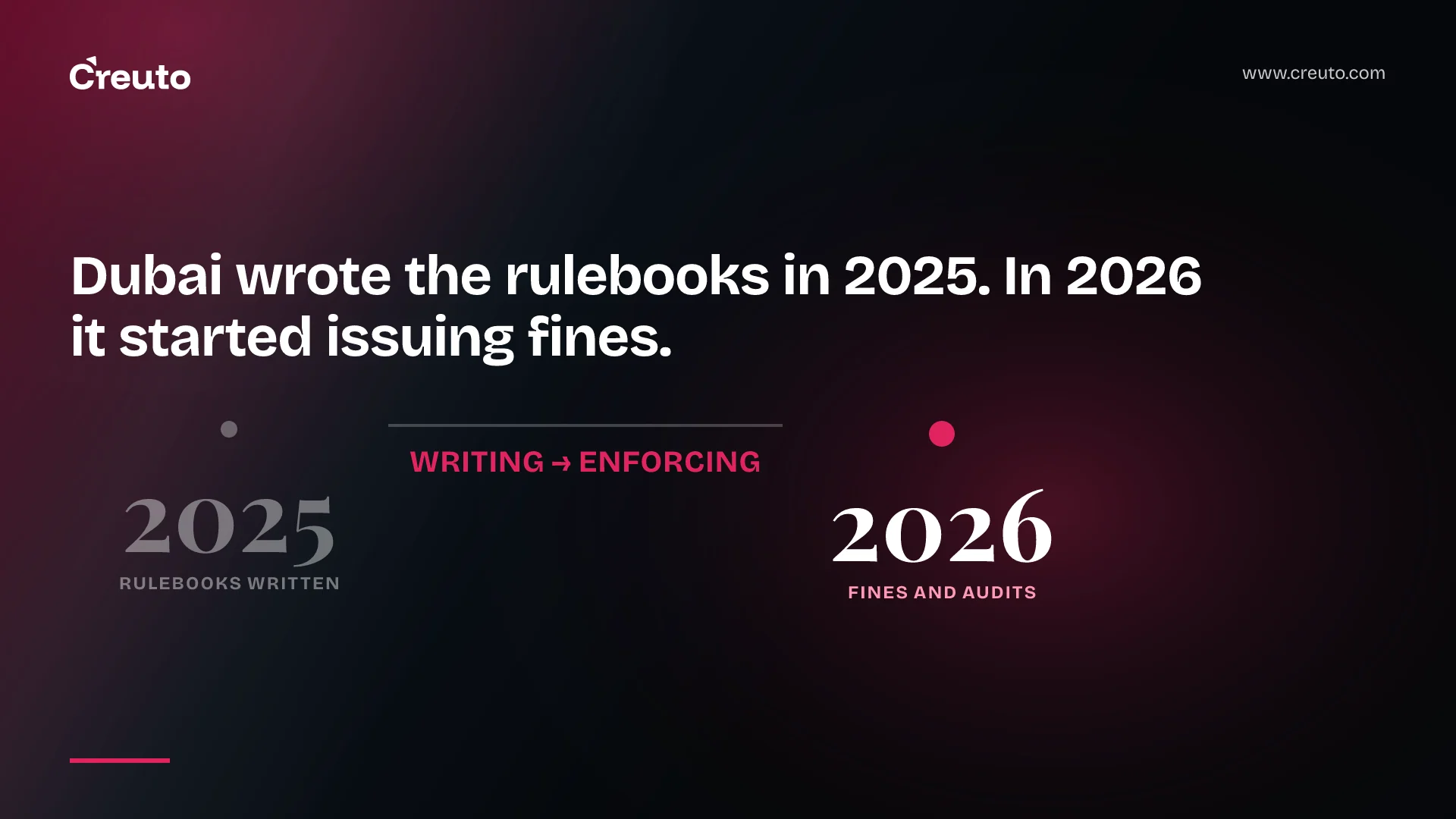 VARA compliant platform development in the enforcement year