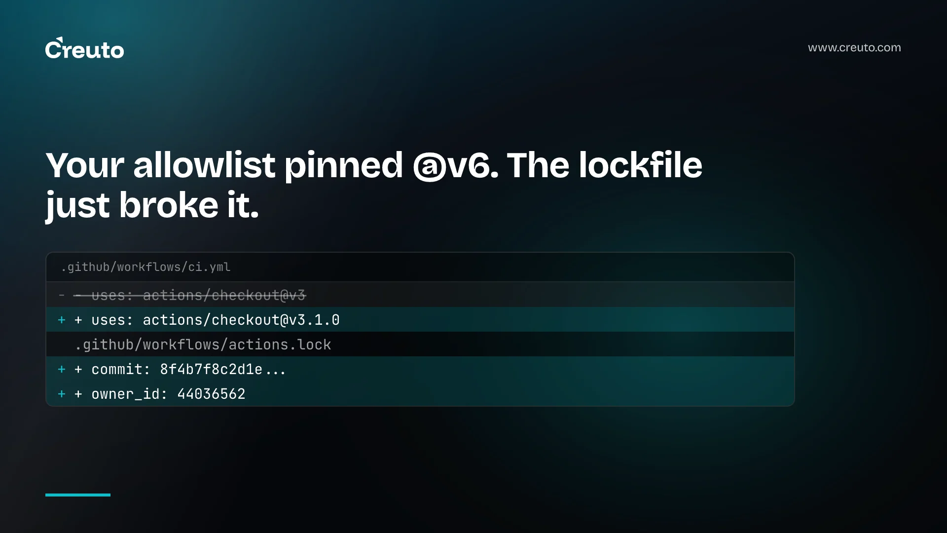GitHub Actions workflow lockfiles: what they pin and miss