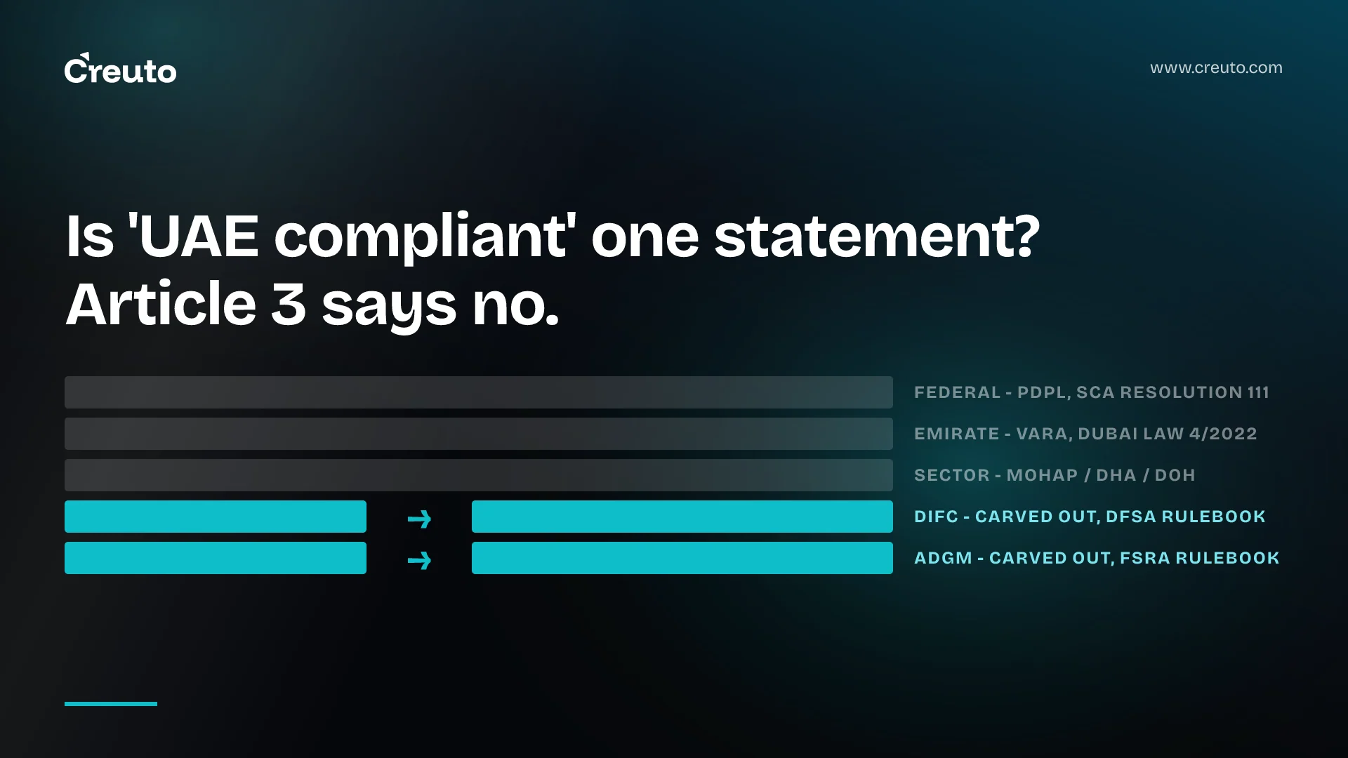 UAE multi emirate compliance: where the seams actually fall