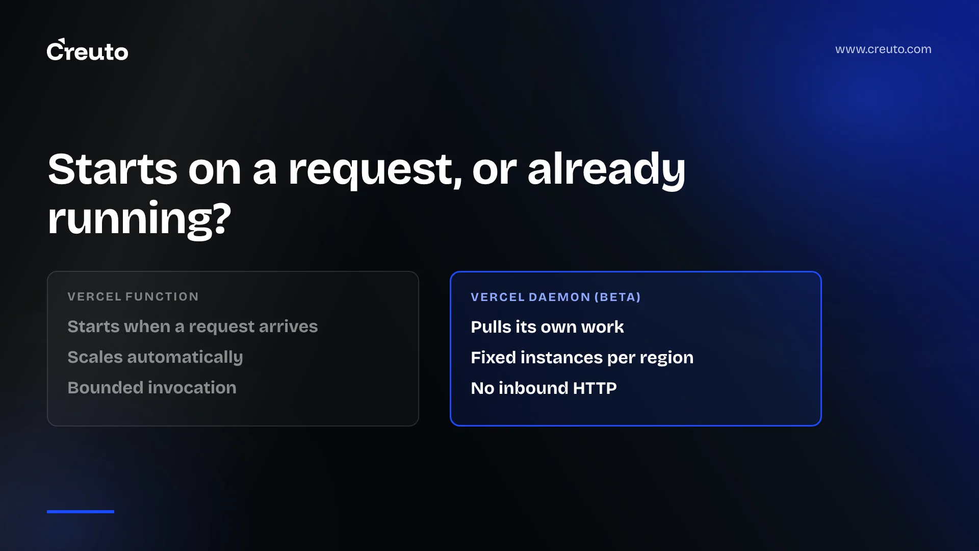 Vercel Daemons: background workers with fixed instances