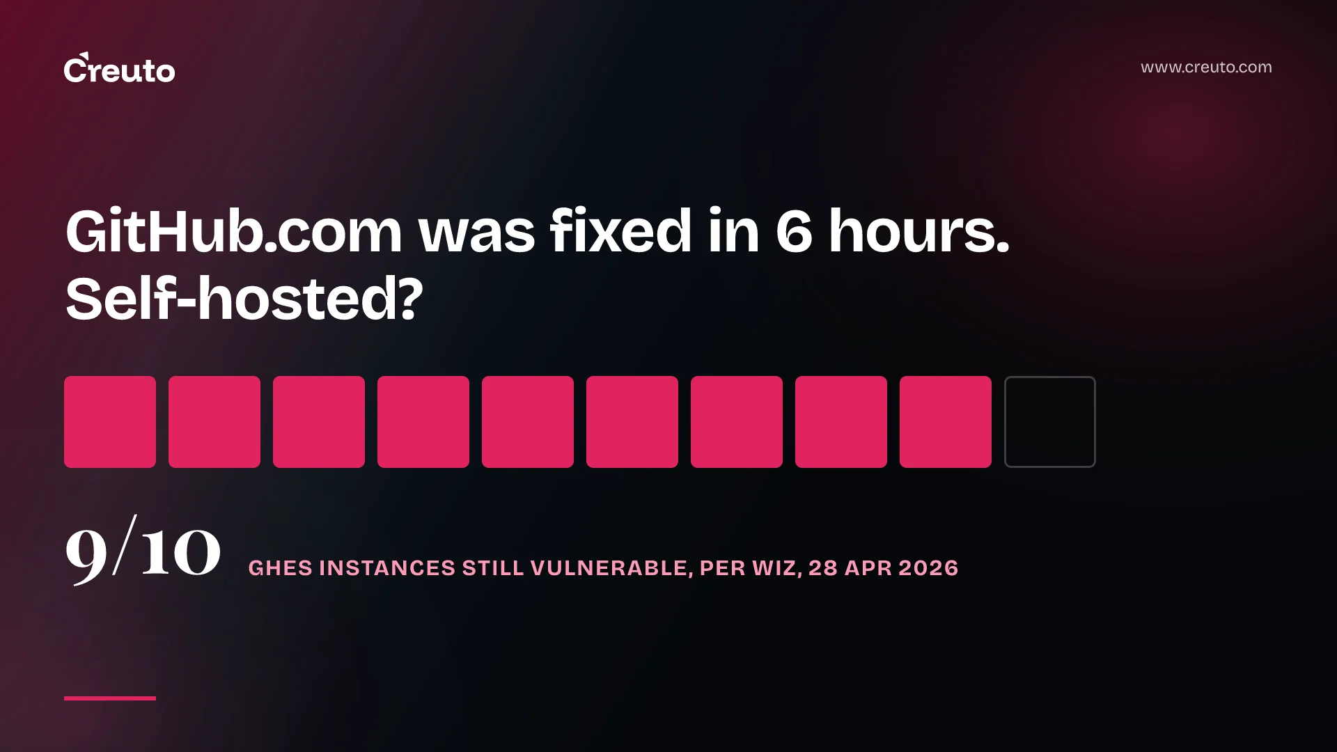 CVE-2026-3854: check your GHES patch number twice