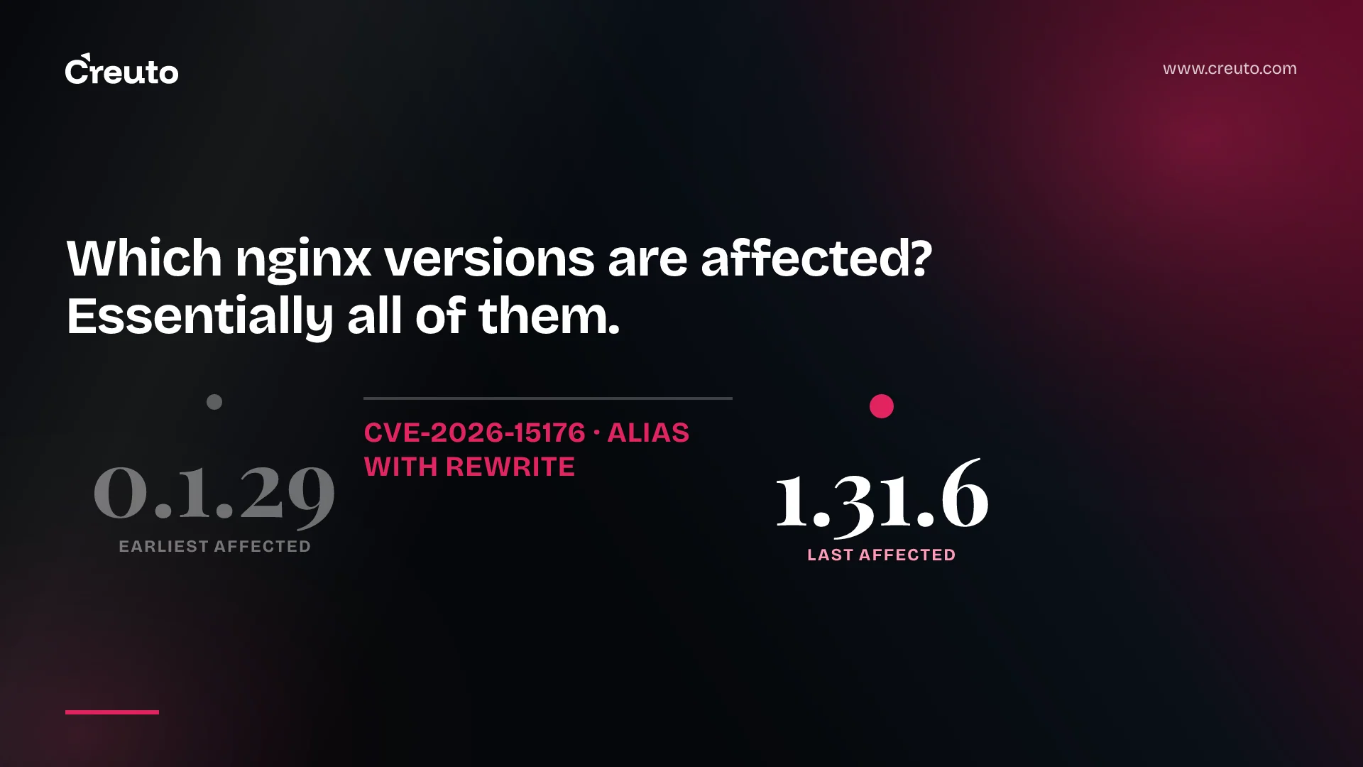 nginx alias rewrite vulnerability: audit the config