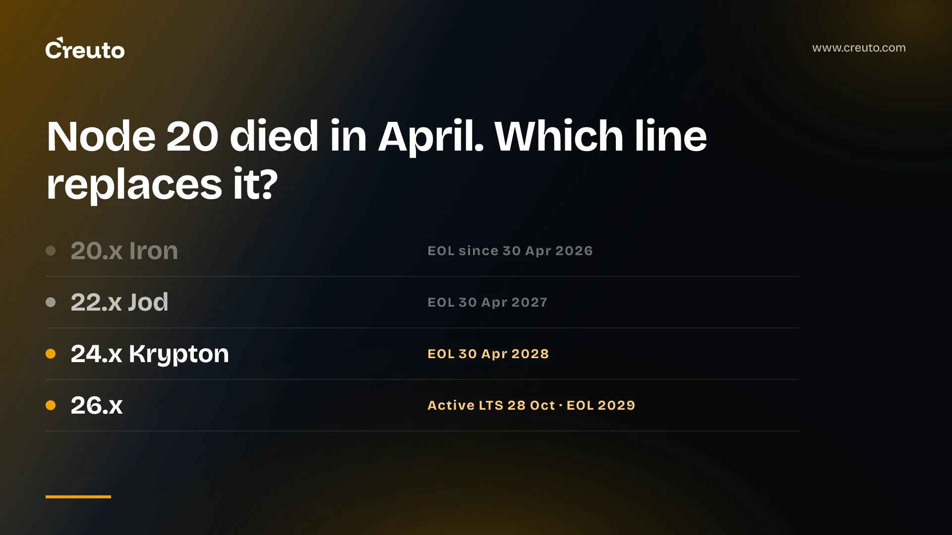 Node 20 end of life: which line to target now
