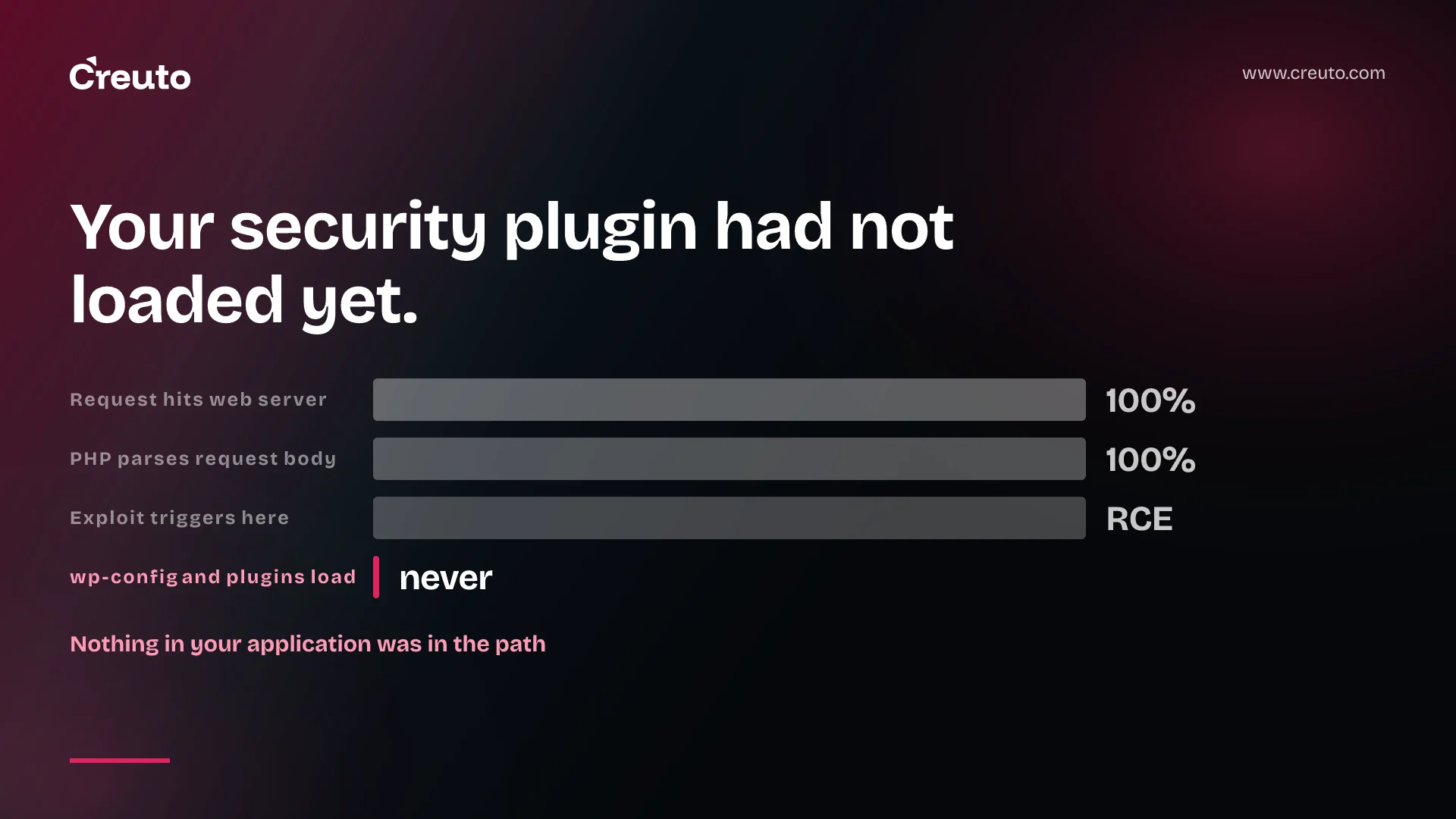 WordPress PHP version security: your host decides