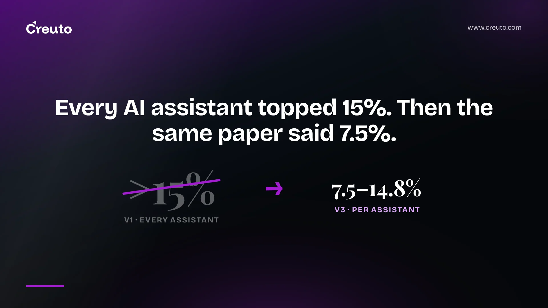 AI generated code technical debt: the study cut its number