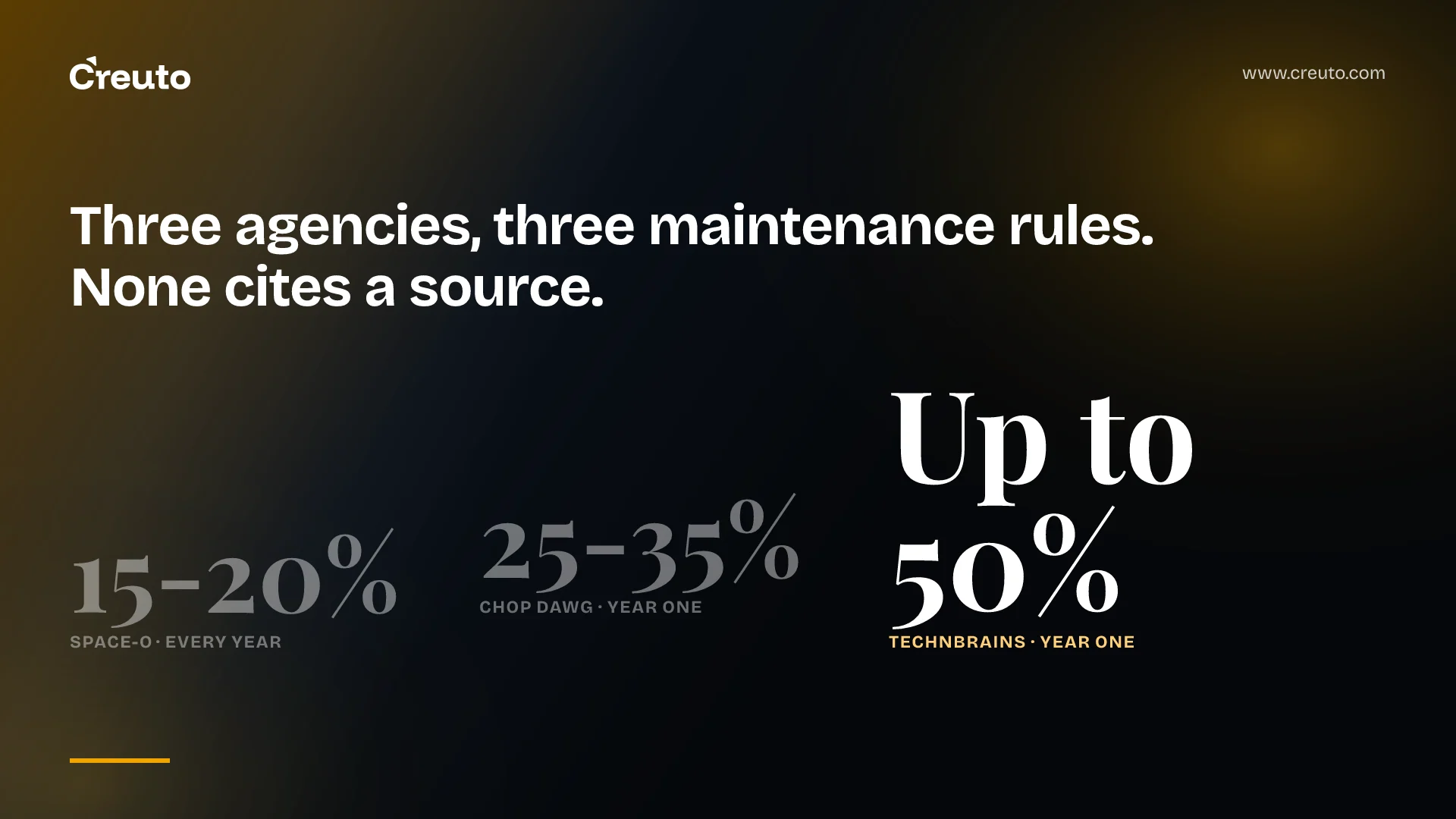 Mobile app maintenance cost: why the 15-20% rule breaks
