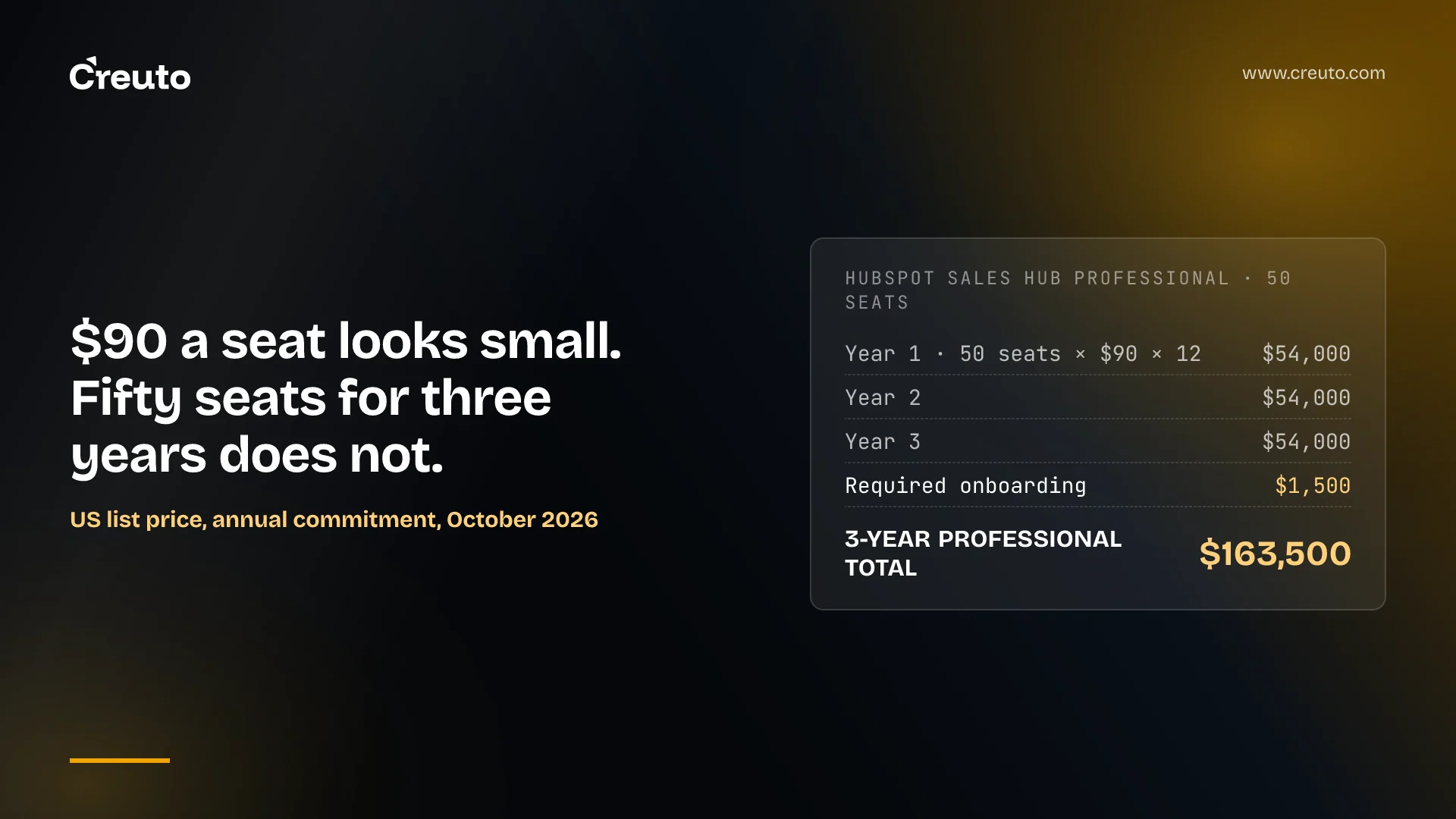 HubSpot vs custom CRM: the seat maths that decides it