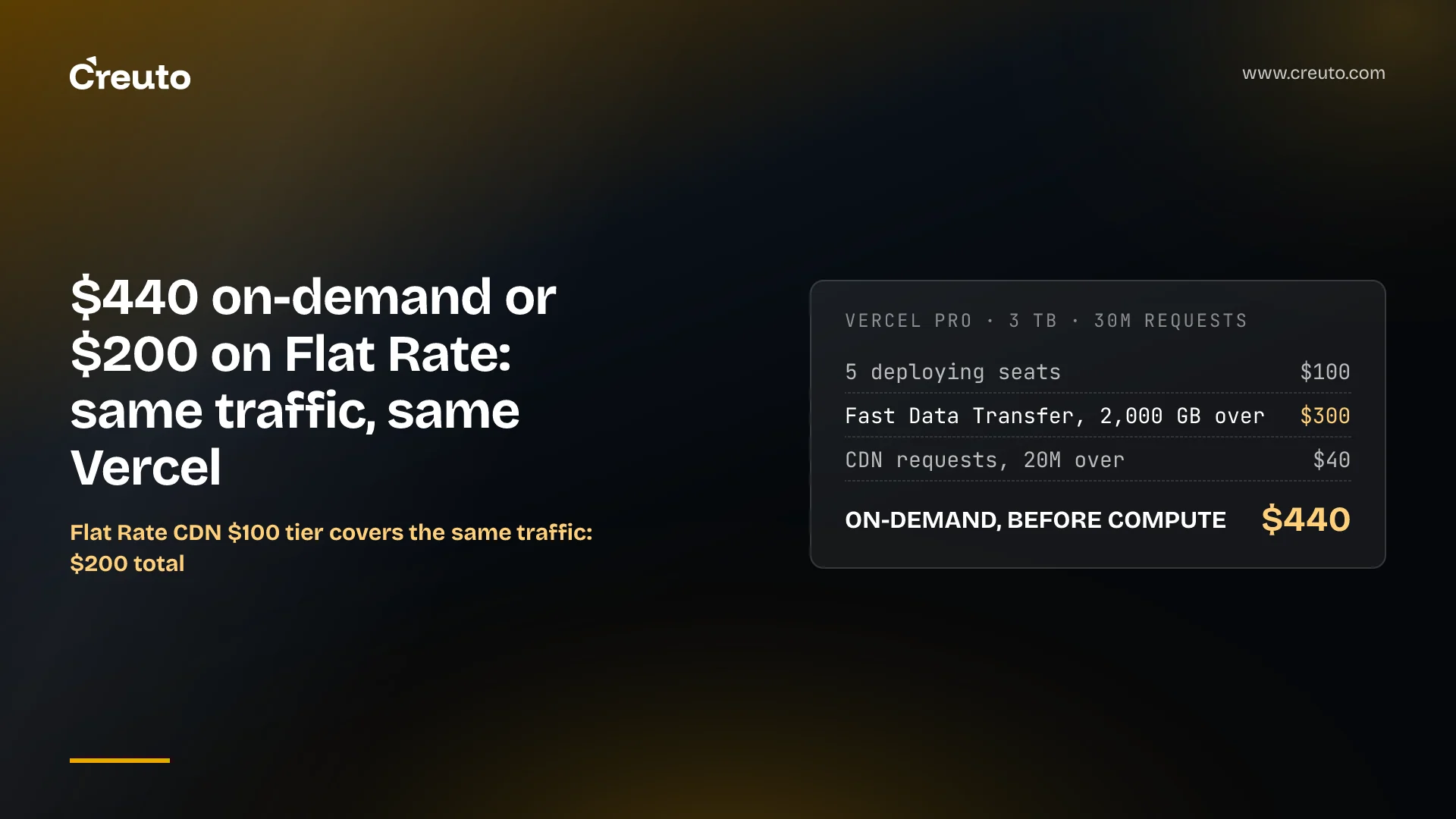 Self host Next.js vs Vercel: the bill and four rebuilds