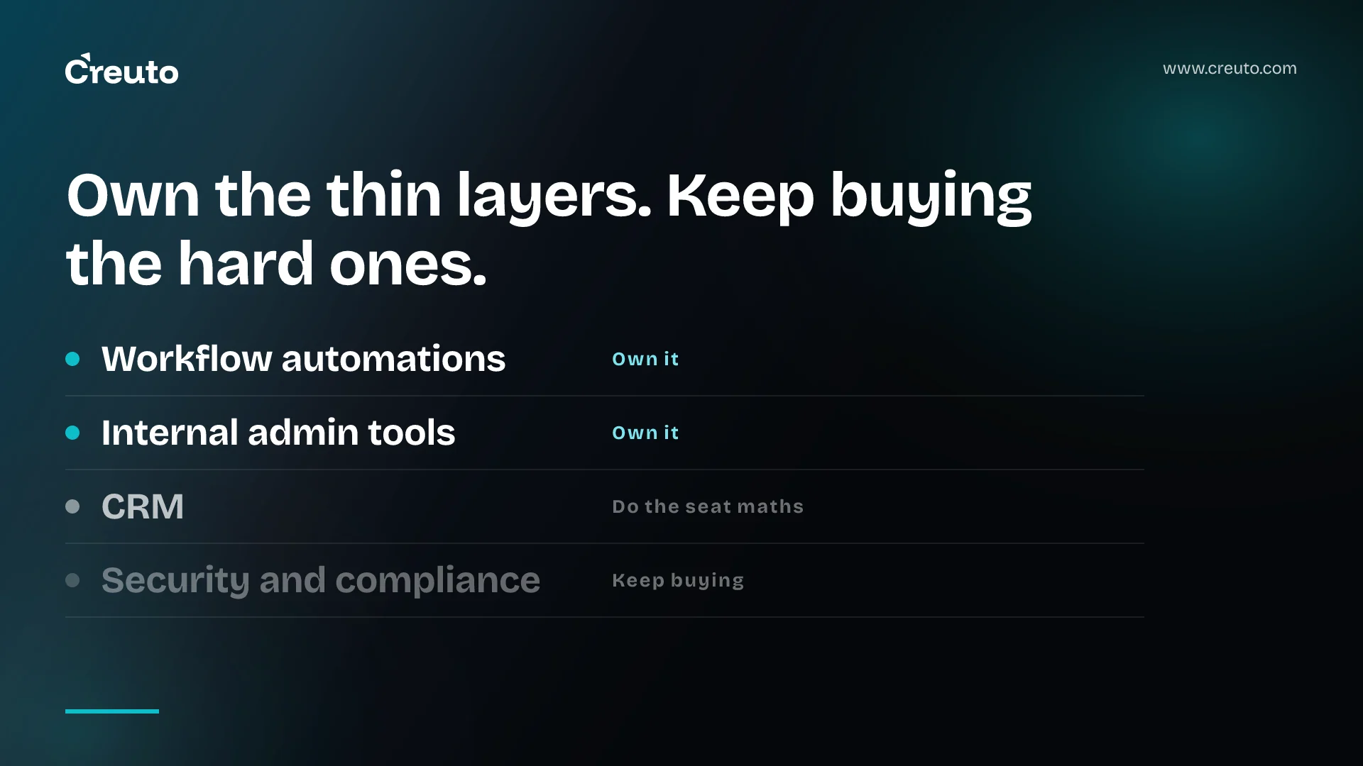 Build vs buy enterprise software: which SaaS layers to own